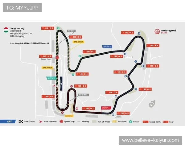 F1赛季最新动态：车队阵容调整、技术革新及赛道变动一览