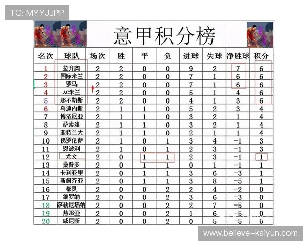 意甲最新战报：球队排名变动与球星表现全面解析